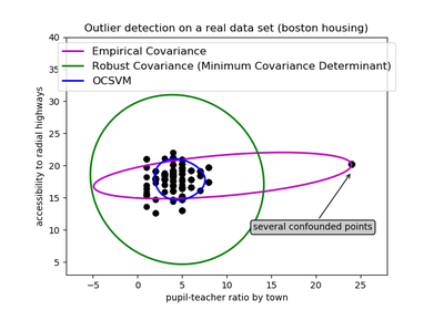 ../_images/sphx_glr_plot_outlier_detection_housing_thumb.png