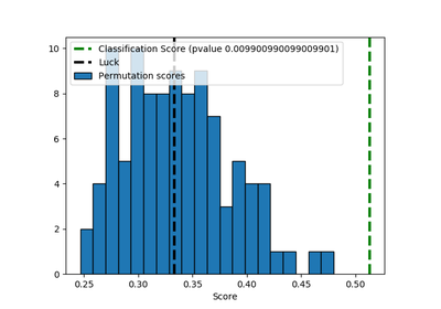 ../_images/sphx_glr_plot_permutation_test_for_classification_thumb.png