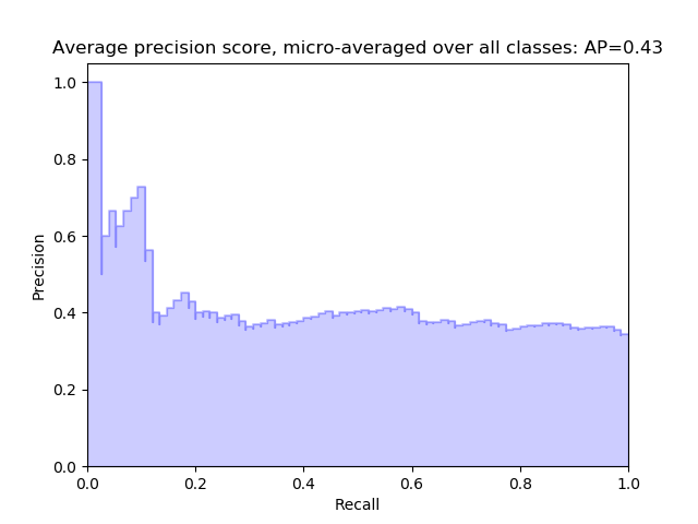 ../../_images/sphx_glr_plot_precision_recall_002.png