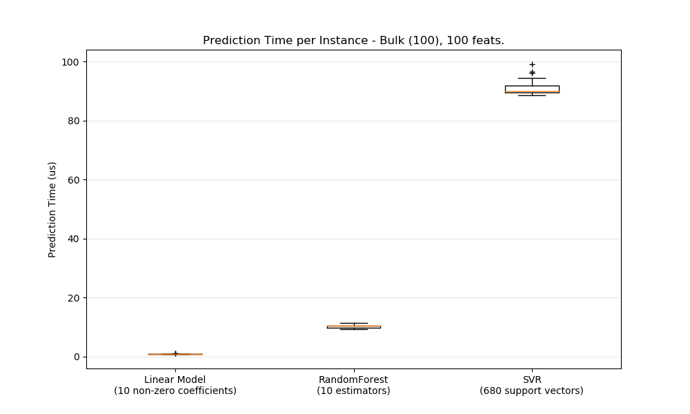 ../../_images/sphx_glr_plot_prediction_latency_002.png