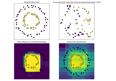 ../../_images/sphx_glr_plot_random_forest_embedding_thumb.png