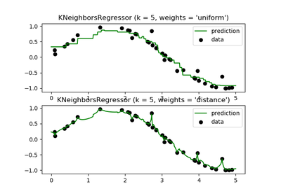 ../_images/sphx_glr_plot_regression_thumb.png