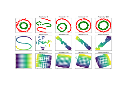 ../../_images/sphx_glr_plot_t_sne_perplexity_thumb.png