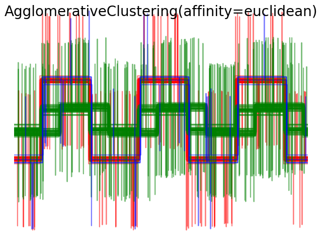 ../../_images/sphx_glr_plot_agglomerative_clustering_metrics_006.png