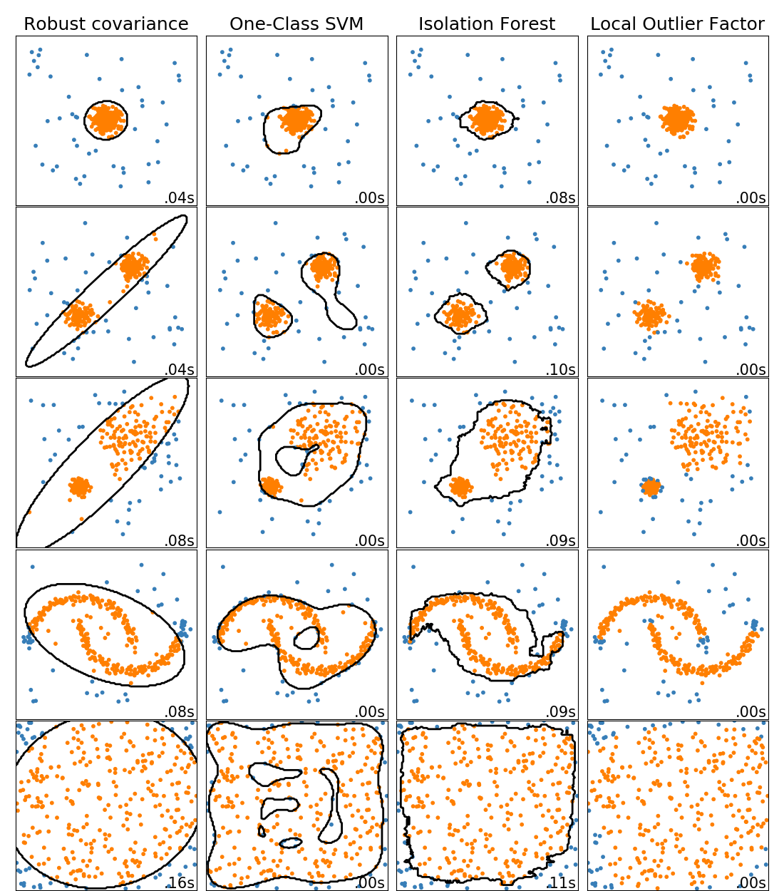 ../_images/sphx_glr_plot_anomaly_comparison_001.png