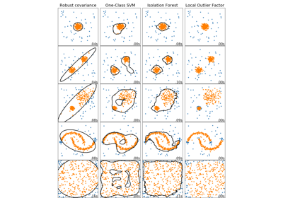 ../../_images/sphx_glr_plot_anomaly_comparison_thumb.png