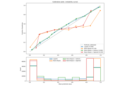 ../../_images/sphx_glr_plot_calibration_curve_thumb.png