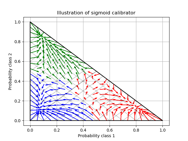 ../../_images/sphx_glr_plot_calibration_multiclass_002.png