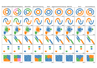 ../../_images/sphx_glr_plot_cluster_comparison_thumb.png