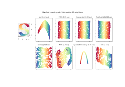 ../../_images/sphx_glr_plot_compare_methods_thumb.png