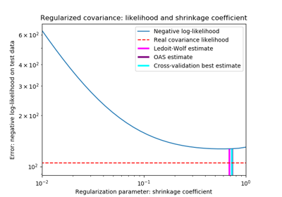 ../../_images/sphx_glr_plot_covariance_estimation_thumb.png