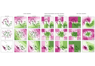 ../_images/sphx_glr_plot_discretization_classification_thumb.png