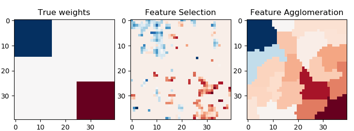 ../../_images/sphx_glr_plot_feature_agglomeration_vs_univariate_selection_001.png
