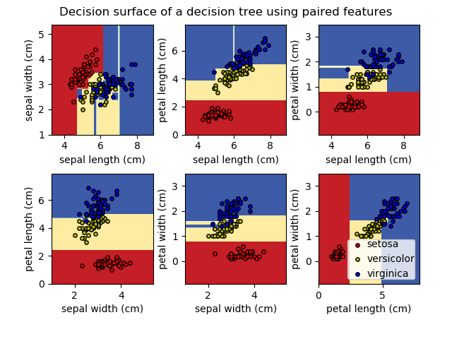 ../../_images/sphx_glr_plot_iris_0011.png