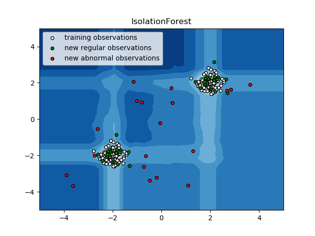 ../../_images/sphx_glr_plot_isolation_forest_001.png
