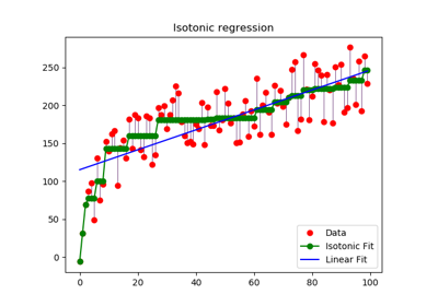 ../_images/sphx_glr_plot_isotonic_regression_thumb.png