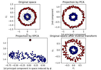 ../../_images/sphx_glr_plot_kernel_pca_thumb.png