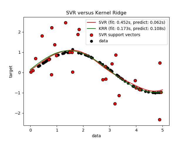 ../_images/sphx_glr_plot_kernel_ridge_regression_0011.png