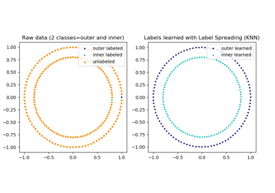 ../../_images/sphx_glr_plot_label_propagation_structure_thumb.png