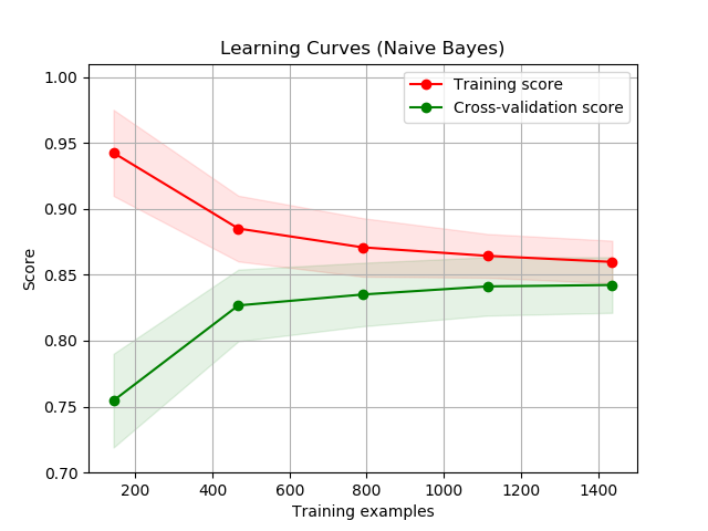 ../_images/sphx_glr_plot_learning_curve_0011.png