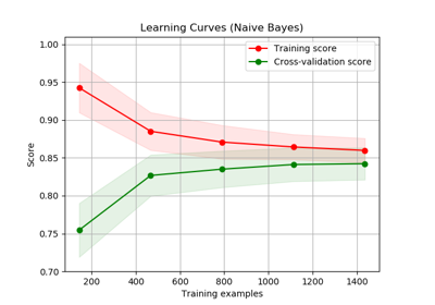 ../../_images/sphx_glr_plot_learning_curve_thumb.png