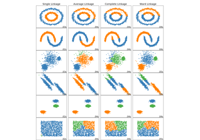 ../../_images/sphx_glr_plot_linkage_comparison_thumb.png