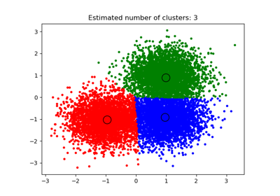 ../_images/sphx_glr_plot_mean_shift_thumb.png