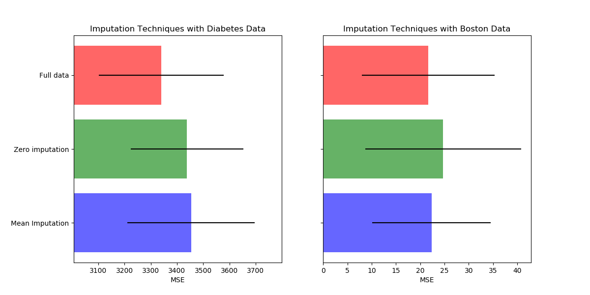 ../_images/sphx_glr_plot_missing_values_001.png