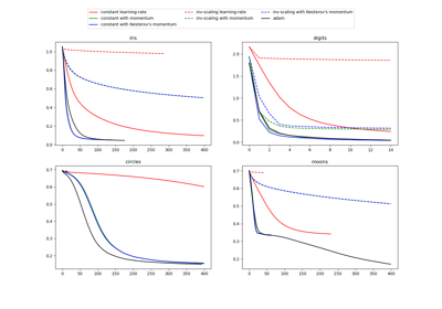 ../_images/sphx_glr_plot_mlp_training_curves_thumb.png