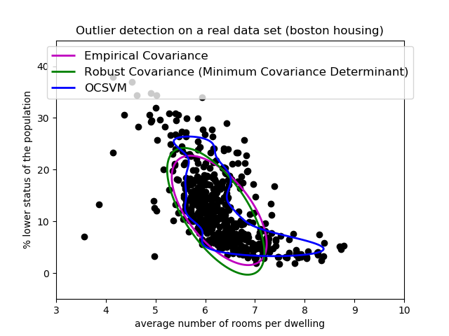 ../../_images/sphx_glr_plot_outlier_detection_housing_002.png