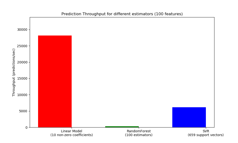 throughput_benchmark