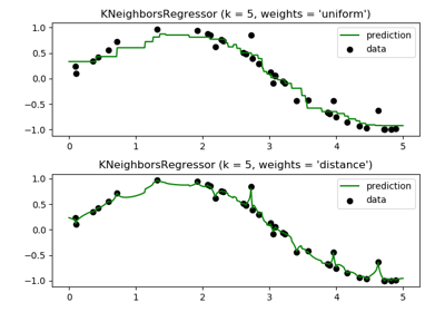 ../_images/sphx_glr_plot_regression_thumb.png