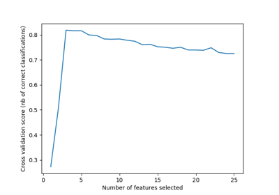 ../../_images/sphx_glr_plot_rfe_with_cross_validation_thumb.png