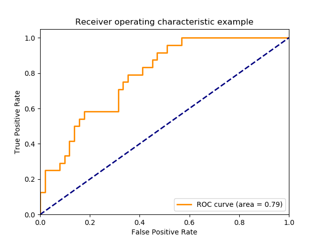 ../../_images/sphx_glr_plot_roc_001.png