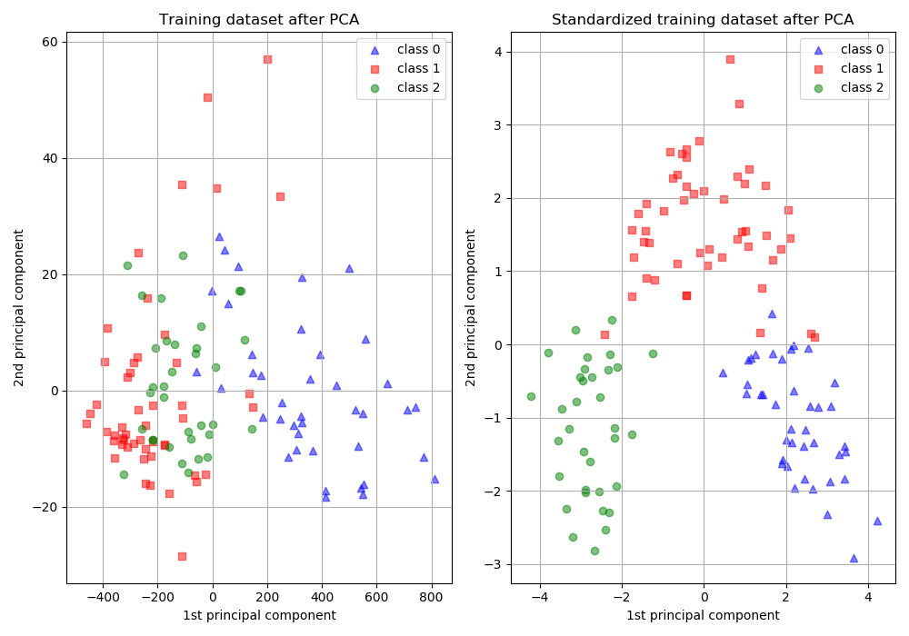 ../../_images/sphx_glr_plot_scaling_importance_001.png