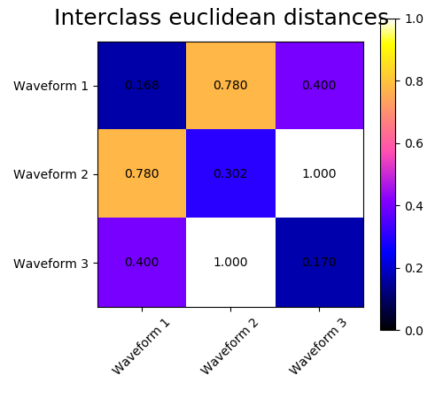 ../../_images/sphx_glr_plot_agglomerative_clustering_metrics_003.png
