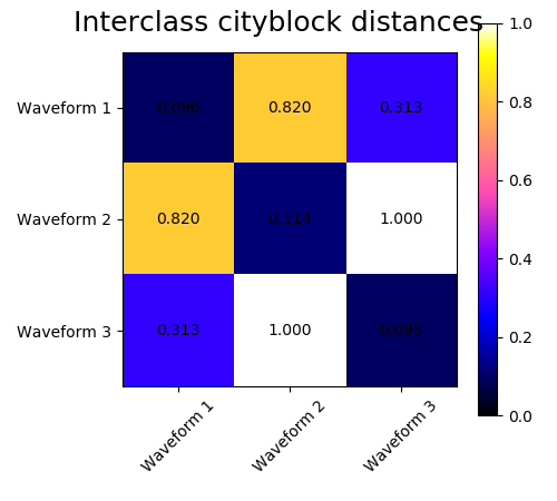 ../../_images/sphx_glr_plot_agglomerative_clustering_metrics_004.png