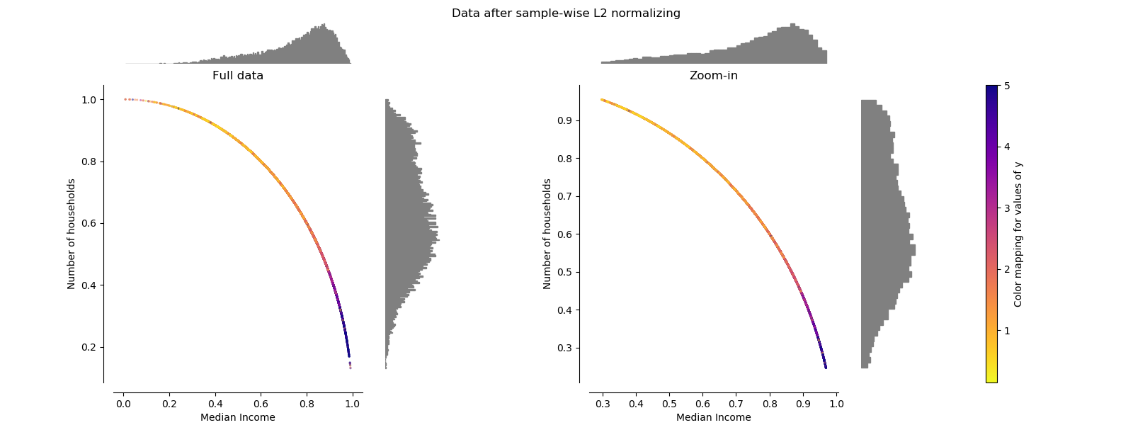 ../../_images/sphx_glr_plot_all_scaling_010.png