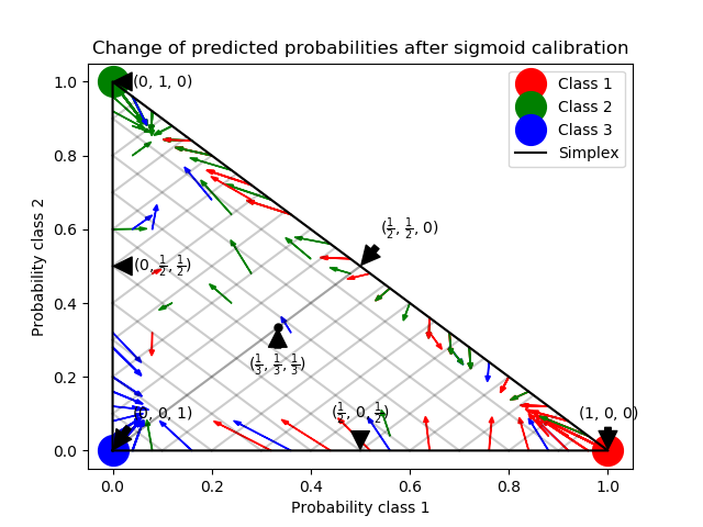 ../../_images/sphx_glr_plot_calibration_multiclass_001.png