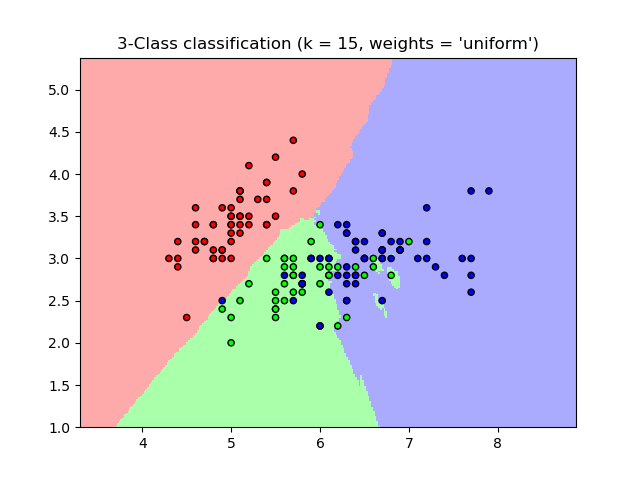 classification_1