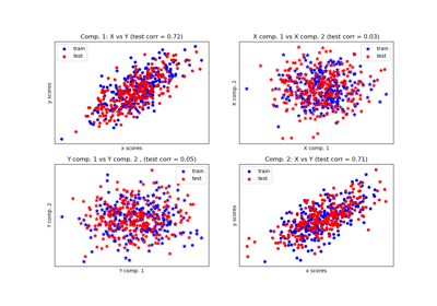 ../_images/sphx_glr_plot_compare_cross_decomposition_thumb.png