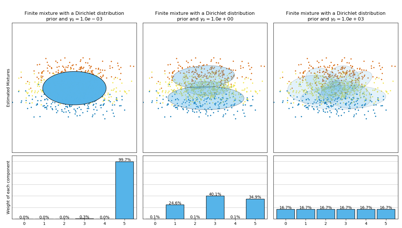 ../../_images/sphx_glr_plot_concentration_prior_001.png