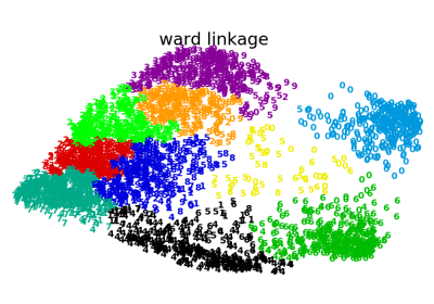 ../_images/sphx_glr_plot_digits_linkage_thumb.png