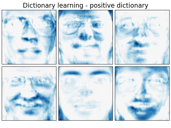 ../../_images/sphx_glr_plot_faces_decomposition_012.png