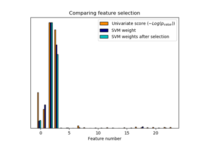../_images/sphx_glr_plot_feature_selection_thumb.png