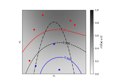 ../../_images/sphx_glr_plot_gpc_isoprobability_thumb.png