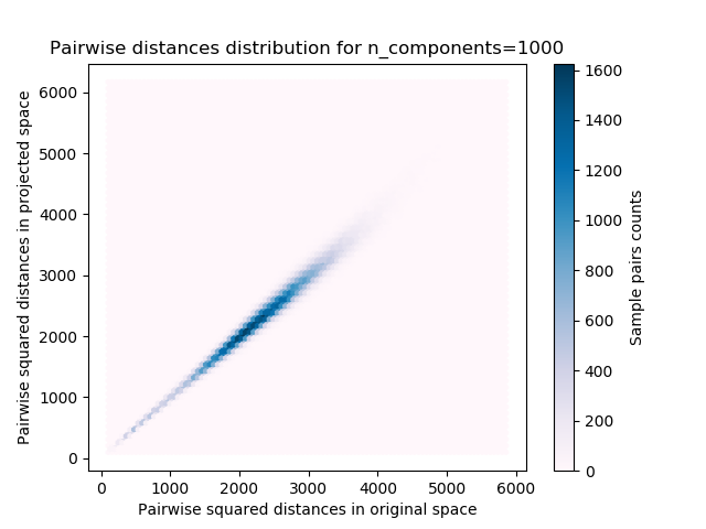 ../_images/sphx_glr_plot_johnson_lindenstrauss_bound_005.png