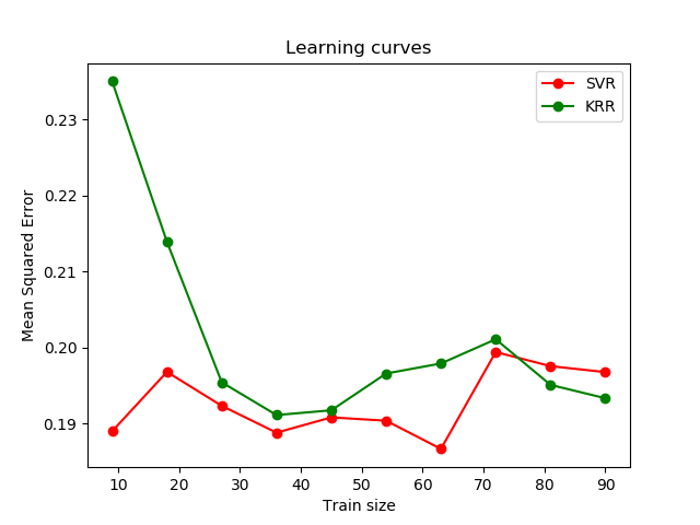 ../_images/sphx_glr_plot_kernel_ridge_regression_003.png