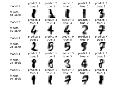 ../_images/sphx_glr_plot_label_propagation_digits_active_learning_thumb.png
