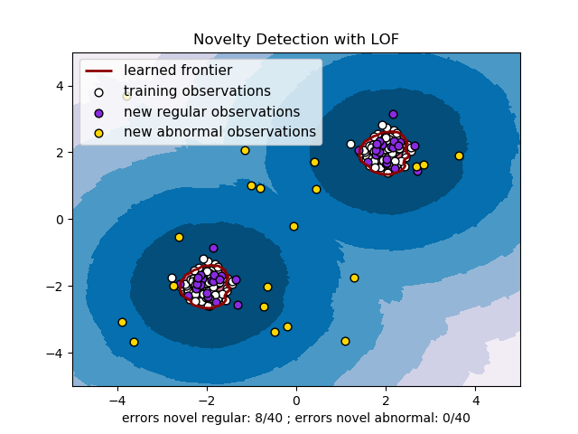 ../../_images/sphx_glr_plot_lof_novelty_detection_001.png